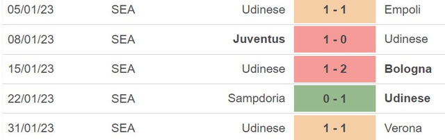 Nhận định, nhận định bóng đá Torino vs Udinese (21h00, 5/2), vòng 21 Serie A - Ảnh 5.