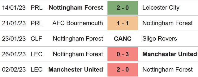 Nhận định, nhận định bóng đá Nottingham vs Leeds (21h00, 5/2), vòng 22 Ngoại hạng Anh - Ảnh 4.