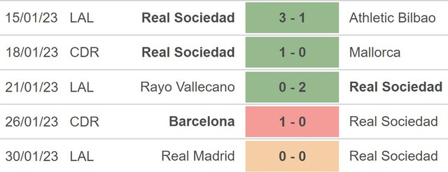 Nhận định, nhận định bóng đá Real Sociedad vs Real Valladolid (00h30, 6/2), vòng 20 La Liga - Ảnh 3.