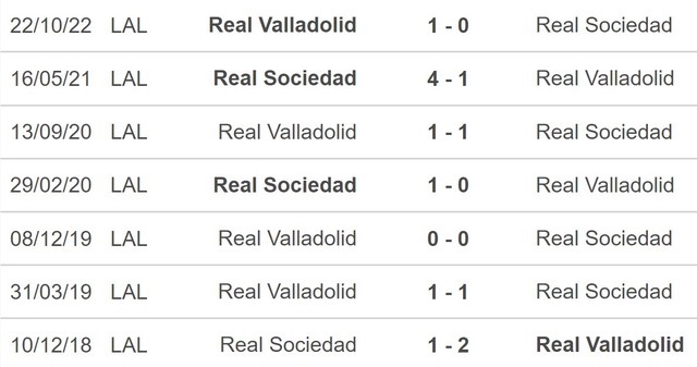 Nhận định, nhận định bóng đá Real Sociedad vs Real Valladolid (00h30, 6/2), vòng 20 La Liga - Ảnh 5.