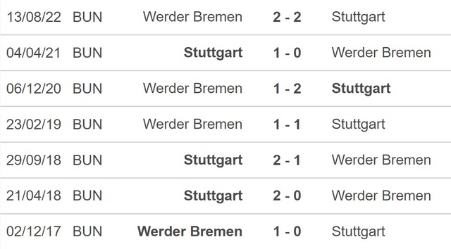 Nhận định, nhận định bóng đá Stuttgart vs Werder Bremen (21h30, 5/2), vòng 19 Bundesliga - Ảnh 2.