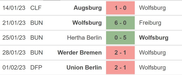 Nhận định, nhận định bóng đá Wolfsburg vs Bayern (23h30, 5/2), vòng 19 Bundesliga - Ảnh 3.
