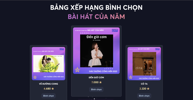 Bình chọn đề cử vòng 1 Cống hiến 2023 còn 1 ngày: Bất ngờ liên tiếp xảy ra - Ảnh 2.