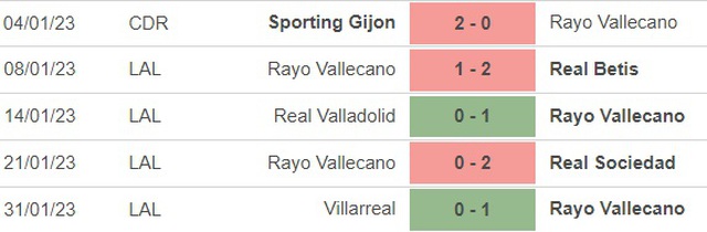 Nhận định, nhận định bóng đá Vallecano vs Almeria (3h00, 7/2), vòng 20 La Liga - Ảnh 3.