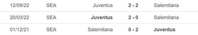 Lịch sử đối đầu Salernitana vs Juventus