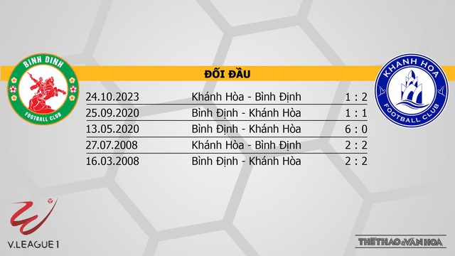 Nhận định, nhận định bóng đá Bình Định vs Khánh Hòa (18h00, 7/2), vòng 2 V-League 2023 - Ảnh 3.
