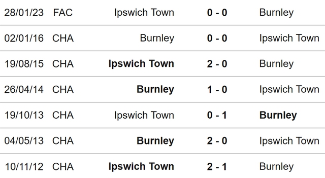 Nhận định, nhận định bóng đá Burnley vs Ipswich (02h45, 8/2), cúp FA vòng 4 - Ảnh 3.