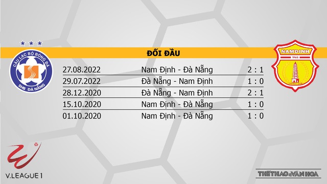 Nhận định, nhận định bóng đá Đà Nẵng vs Nam Định (17h00, 8/2), vòng 2 V-League 2023 - Ảnh 3.