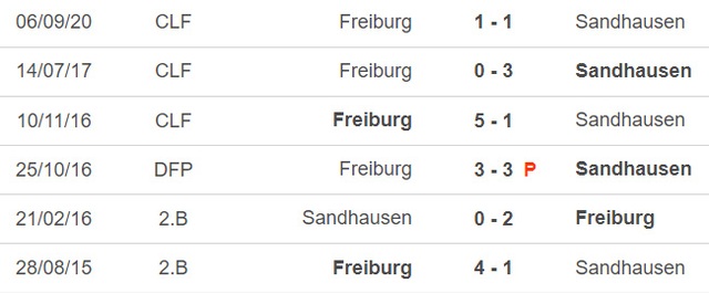 Nhận định, nhận định bóng đá Sandhausen vs Freiburg (00h00, 8/2), vòng 1/8 Cúp Đức  - Ảnh 3.