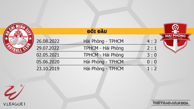 Nhận định, nhận định bóng đá TPHCM vs Hải Phòng (19h15, 8/2), vòng 2 V-League 2023 - Ảnh 3.