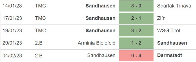 Nhận định, nhận định bóng đá Sandhausen vs Freiburg (00h00, 8/2), vòng 1/8 Cúp Đức  - Ảnh 4.