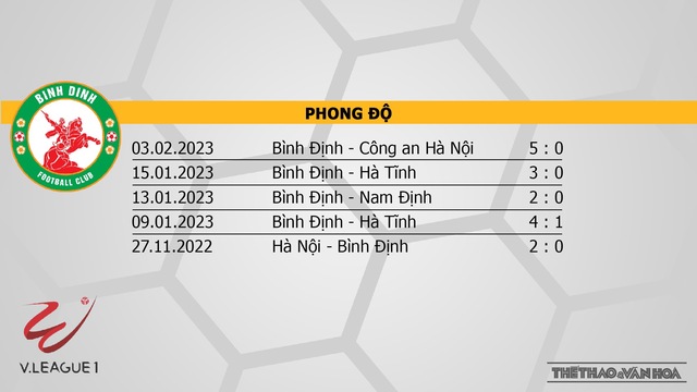 Nhận định, nhận định bóng đá Bình Định vs Khánh Hòa (18h00, 7/2), vòng 2 V-League 2023 - Ảnh 4.