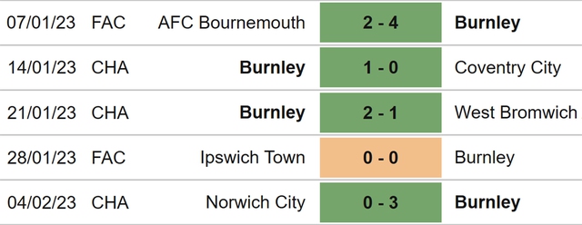 Nhận định, nhận định bóng đá Burnley vs Ipswich (02h45, 8/2), cúp FA vòng 4 - Ảnh 4.