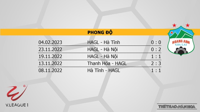 Nhận định, nhận định bóng đá Bình Dương vs HAGL (17h00, 8/2), vòng 2 V-League 2023 - Ảnh 5.