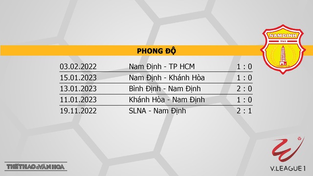 Nhận định, nhận định bóng đá Đà Nẵng vs Nam Định (17h00, 8/2), vòng 2 V-League 2023 - Ảnh 5.