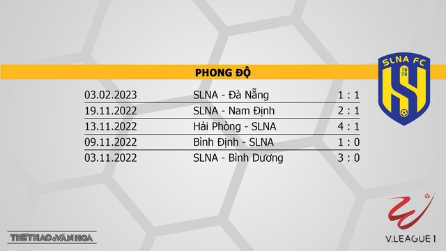 Nhận định, nhận định bóng đá Thanh Hóa vs SLNA (18h00, 7/2), vòng 2 V-League 2023 - Ảnh 5.