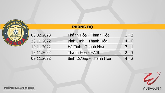 Nhận định, nhận định bóng đá Thanh Hóa vs SLNA (18h00, 7/2), vòng 2 V-League 2023 - Ảnh 4.