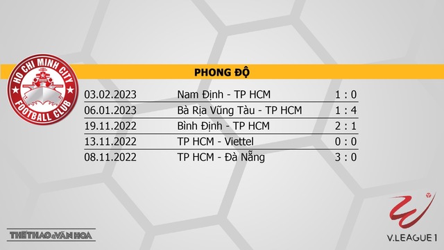 Nhận định, nhận định bóng đá TPHCM vs Hải Phòng (19h15, 8/2), vòng 2 V-League 2023 - Ảnh 4.