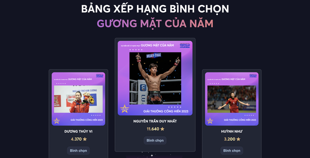 Kết thúc vòng 1 bình chọn Giải thưởng Cống hiến 2023: Hồi hộp đến phút cuối cùng  - Ảnh 7.