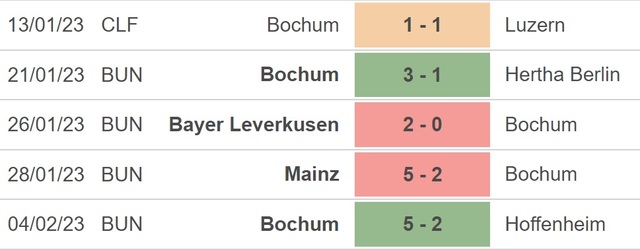 Nhận định, nhận định bóng đá Bochum vs Dortmund (02h45, 9/2), Cúp Quốc gia Đức vòng 16 đội - Ảnh 3.