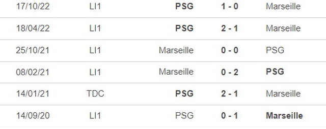 Nhận định, nhận định bóng đá Marseille vs PSG (3h00 ngày 9/2), vòng 1/8 cúp Pháp - Ảnh 2.