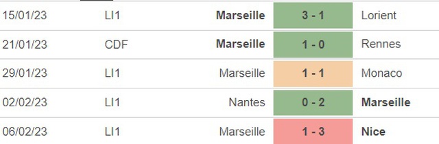 Nhận định, nhận định bóng đá Marseille vs PSG (3h00 ngày 9/2), vòng 1/8 cúp Pháp - Ảnh 3.