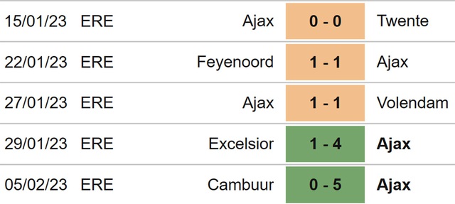 Nhận định, nhận định bóng đá Twente vs Ajax (00h45, 10/2), cúp quốc gia Hà Lan vòng 1/8 - Ảnh 5.
