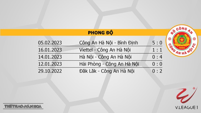 Nhận định Hà Nội vs CAHN (19h15, 9/2), vòng 2 V-League 2023 - Ảnh 5.