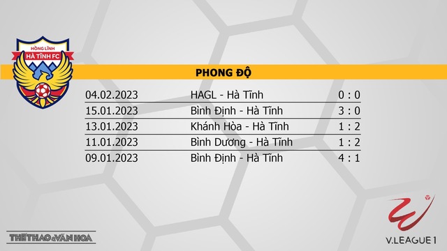 Nhận định Hà Tĩnh vs Viettel (18h00, 9/2), vòng 2 V-League 2023 - Ảnh 4.