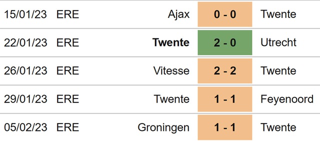 Nhận định, nhận định bóng đá Twente vs Ajax (00h45, 10/2), cúp quốc gia Hà Lan vòng 1/8 - Ảnh 4.