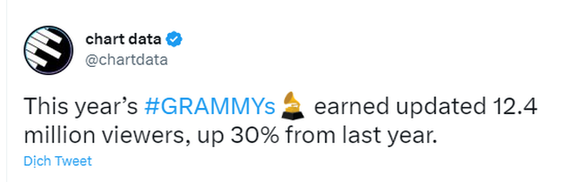 Grammy 2023 lập kỷ lục rating nhưng vẫn bị 'cà khịa', lý do liên quan đến BTS? - Ảnh 3.