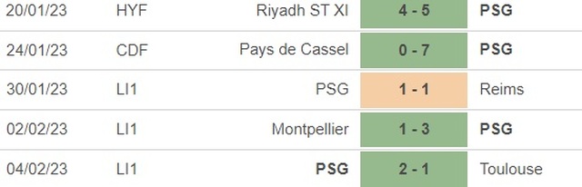Nhận định, nhận định bóng đá Marseille vs PSG (3h00 ngày 9/2), vòng 1/8 cúp Pháp - Ảnh 4.