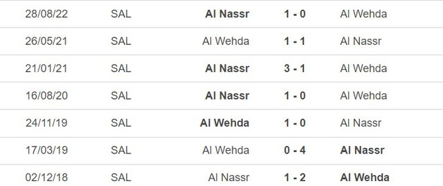 Lịch sử đối đầu Al-Wehda vs Al-Nassr