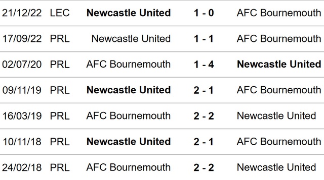 Nhận định, nhận định bóng đá Bournemouth vs Newcastle (00h30, 12/2), Ngoại hạng Anh vòng 23 - Ảnh 3.