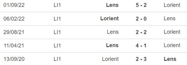 Nhận định, nhận định bóng đá Lorient vs Lens (3h00 ngày 10/2), vòng 1/8 cúp Pháp - Ảnh 3.