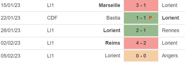 Nhận định, nhận định bóng đá Lorient vs Lens (3h00 ngày 10/2), vòng 1/8 cúp Pháp - Ảnh 4.