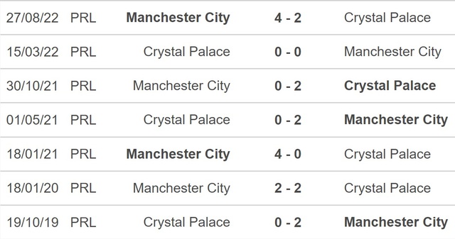 Nhận định, nhận định bóng đá Crystal Palace vs Man City (0h30, 12/3), Ngoại hạng Anh vòng 27 - Ảnh 3.