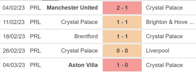 Nhận định, nhận định bóng đá Crystal Palace vs Man City (0h30, 12/3), Ngoại hạng Anh vòng 27 - Ảnh 4.