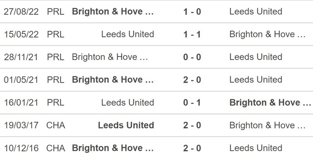 Nhận định, nhận định bóng đá Leeds vs Brighton (22h00, 11/3), Ngoại hạng Anh vòng 27 - Ảnh 2.
