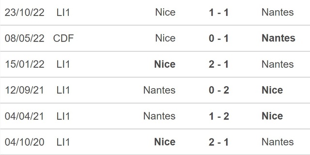 Nhận định, nhận định bóng đá Nantes vs Nice (21h00, 12/3), Ligue 1 vòng 27 - Ảnh 2.