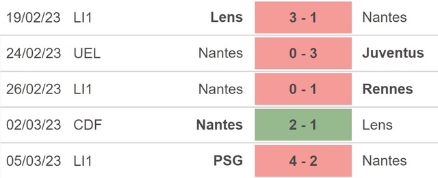 Nhận định, nhận định bóng đá Nantes vs Nice (21h00, 12/3), Ligue 1 vòng 27 - Ảnh 3.