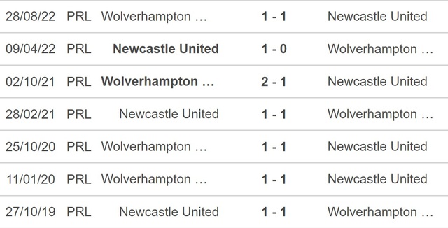Nhận định, nhận định bóng đá Newcastle vs Wolves (23h30, 12/3), Ngoại hạng Anh vòng 27 - Ảnh 2.