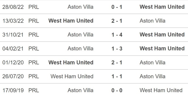 Nhận định, nhận định bóng đá West Ham vs Aston Villa (21h00, 12/3), Ngoại hạng Anh vòng 27 - Ảnh 2.