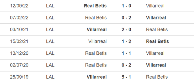 Lịch sử đối đầu Villareal vs Real Betis