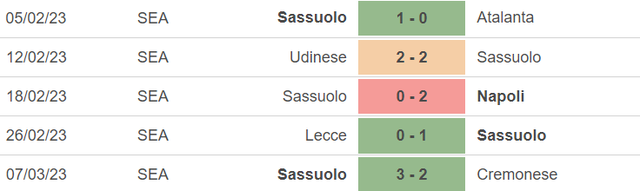 Nhận định, nhận định bóng đá Roma vs Sassuolo (00h00, 13/3), Serie A vòng 26 - Ảnh 5.