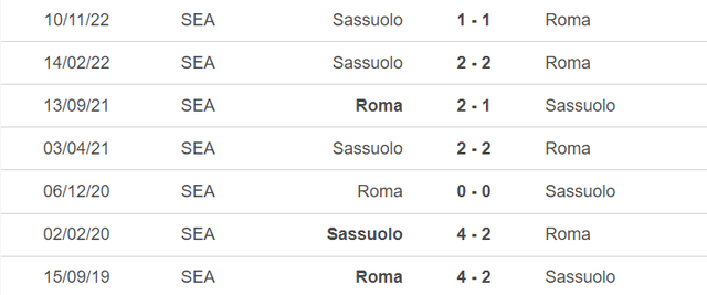 Lịch sử đối đầu Roma vs Sassuolo