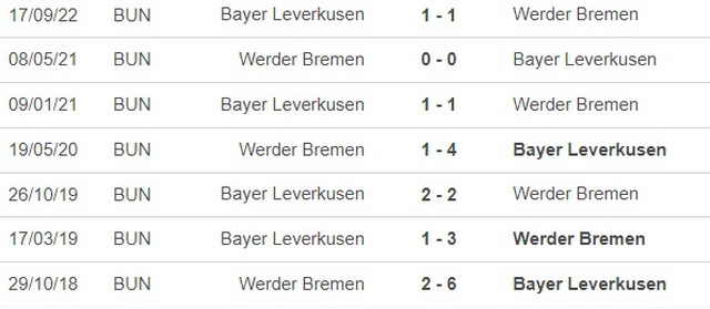 Nhận định, nhận định bóng đá Bremen vs Leverkusen (23h30, 12/3), vòng 24 Bundesliga - Ảnh 2.