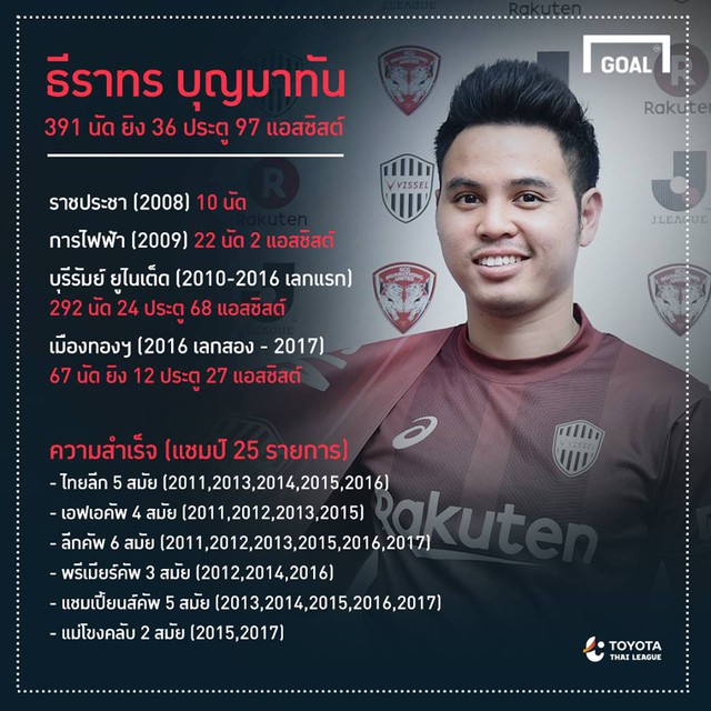 Mục tiêu của 'dải ngân hà V-League' chói sáng ở Thái Lan, xứng danh cầu thủ hàng đầu Đông Nam Á - Ảnh 4.
