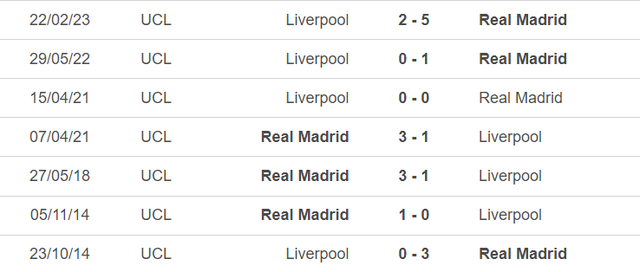 Đối đầu Real Madrid vs Liverpool