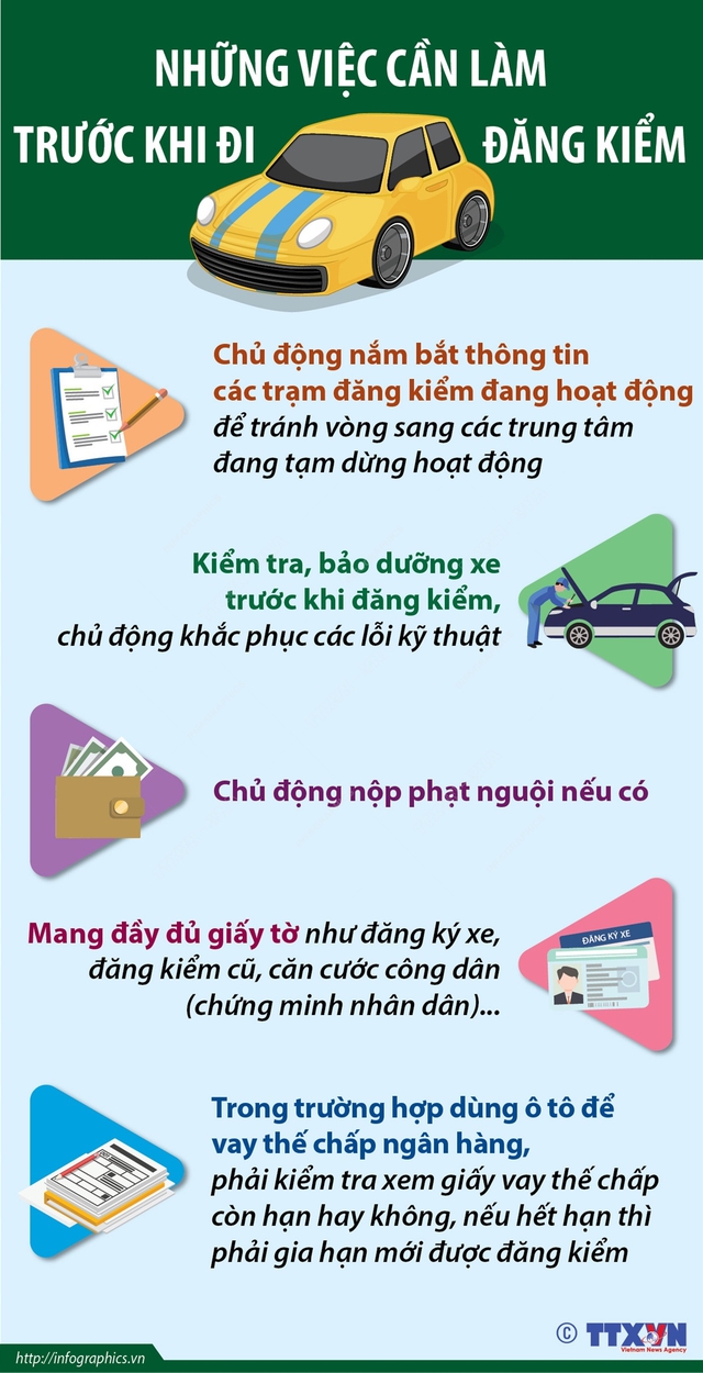 Những việc cần làm trước khi đi đăng kiểm - Ảnh 1.